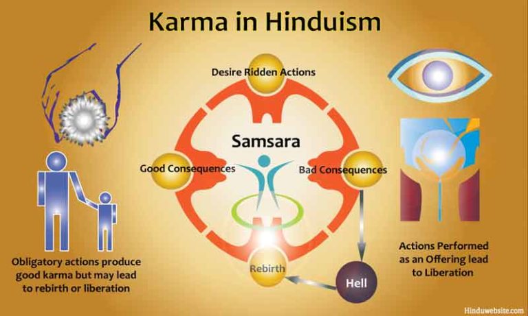 visual representation of karma