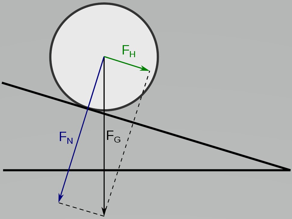 Ball on inclined plane