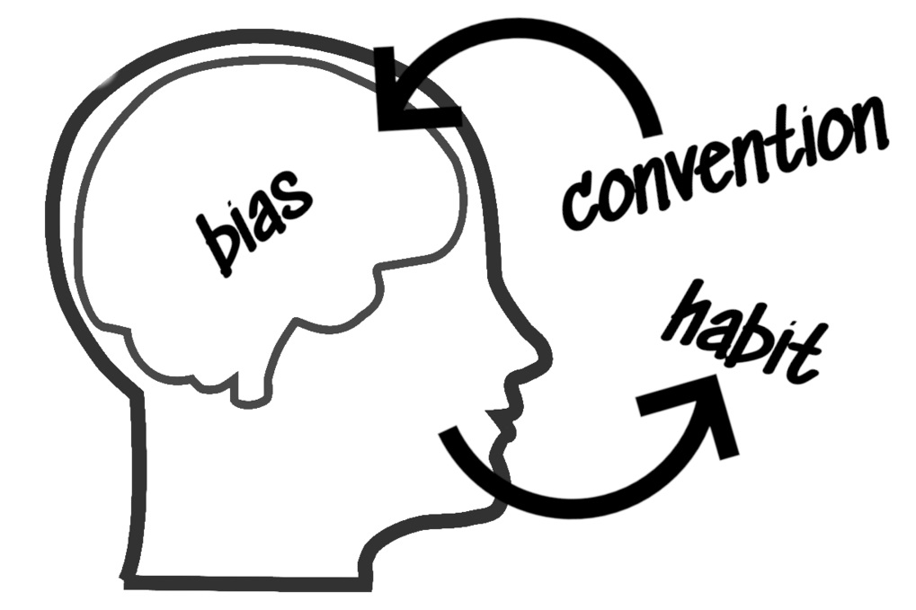 Relation between Bias habit and convention