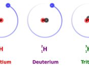 Three Isotopes of Hydrogen